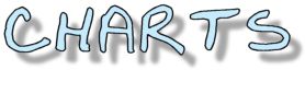 Charts